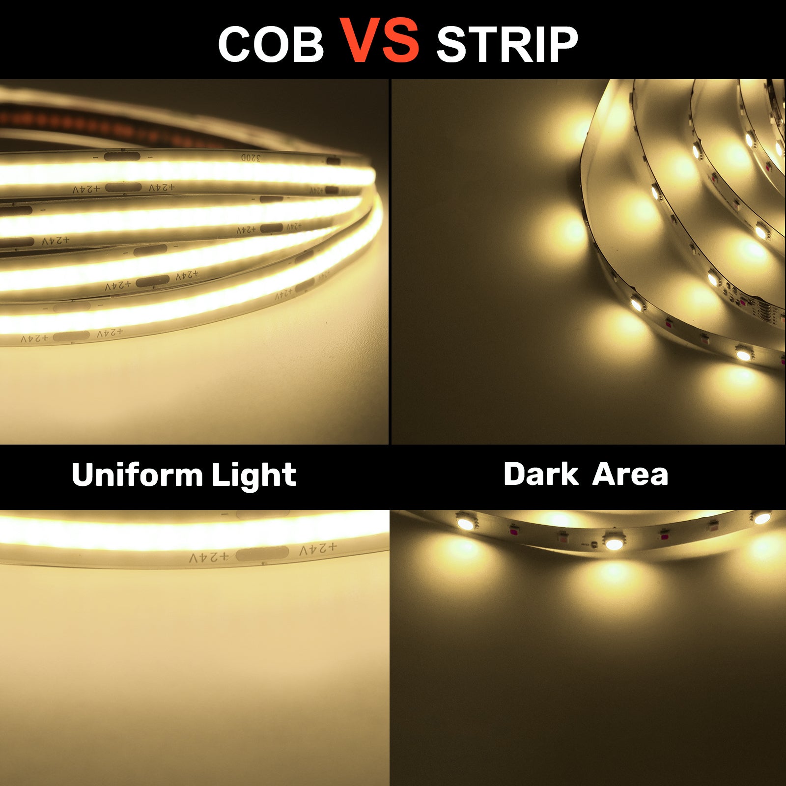 COB LED Strip Light 24V, 5W/M, 320 LEDs/M, 4000K Cool White, 2300 Lumens, 5M Flexible Tape, IP20