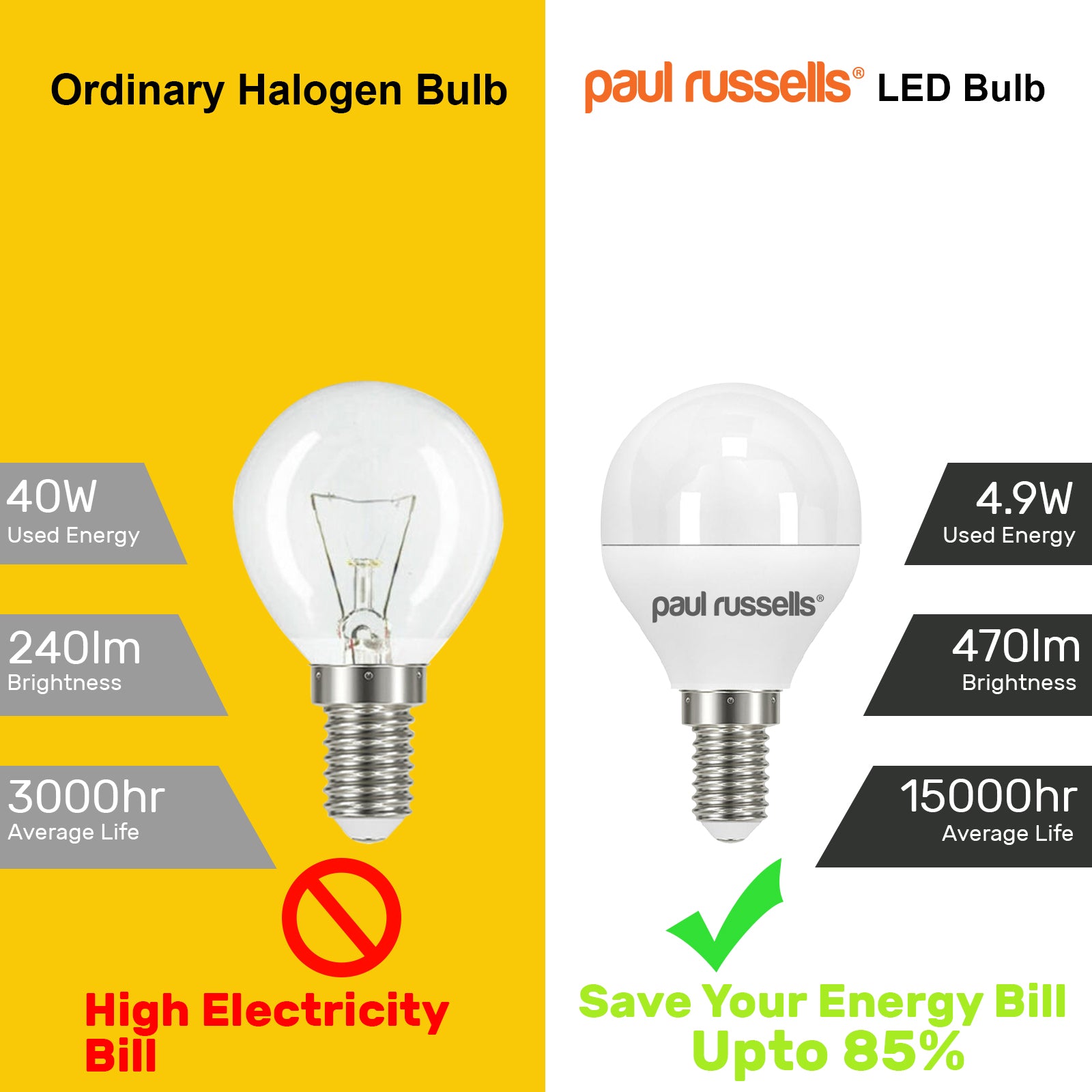 LED Golf Ball 4.9W=40W Day Light Small Edison Screw SES E14 Bulbs