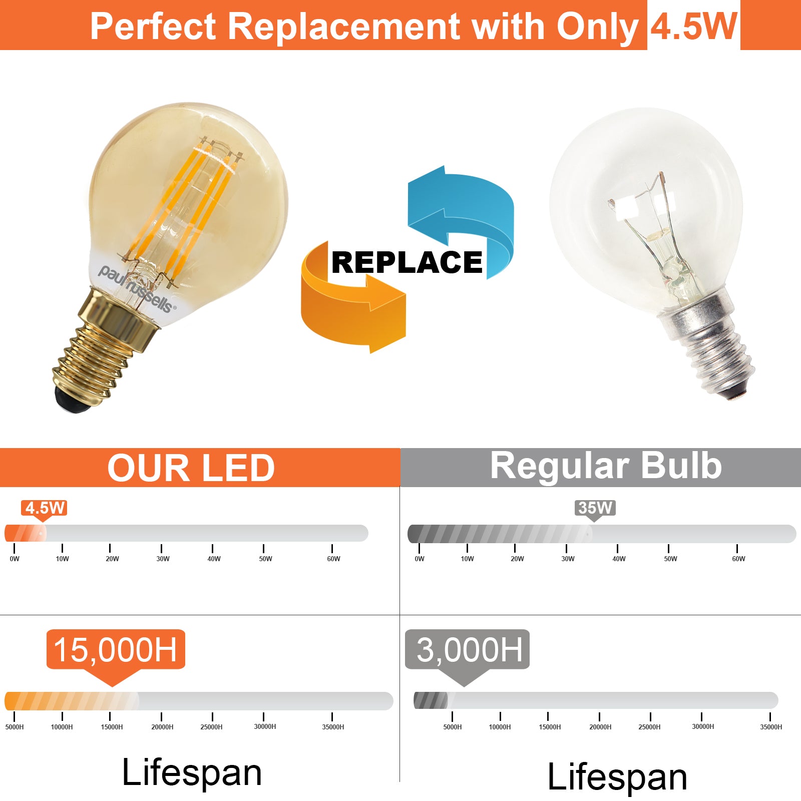 LED Filament Golf Ball 4.5W=35W Extra Warm White Amber 2200K SES E14 Small Edison Screw Bulbs