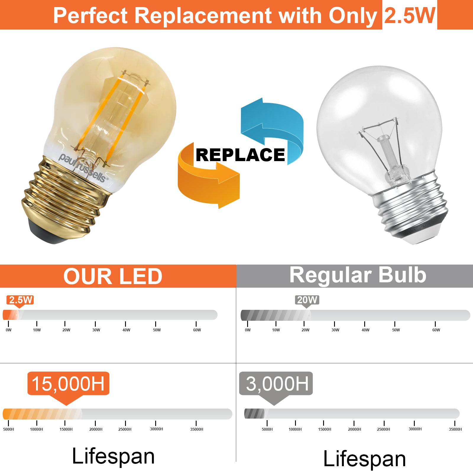 LED Filament Golf Ball 2.5W=20W Extra Warm White Amber 2200K ES E27 Edison Screw Cap Bulbs