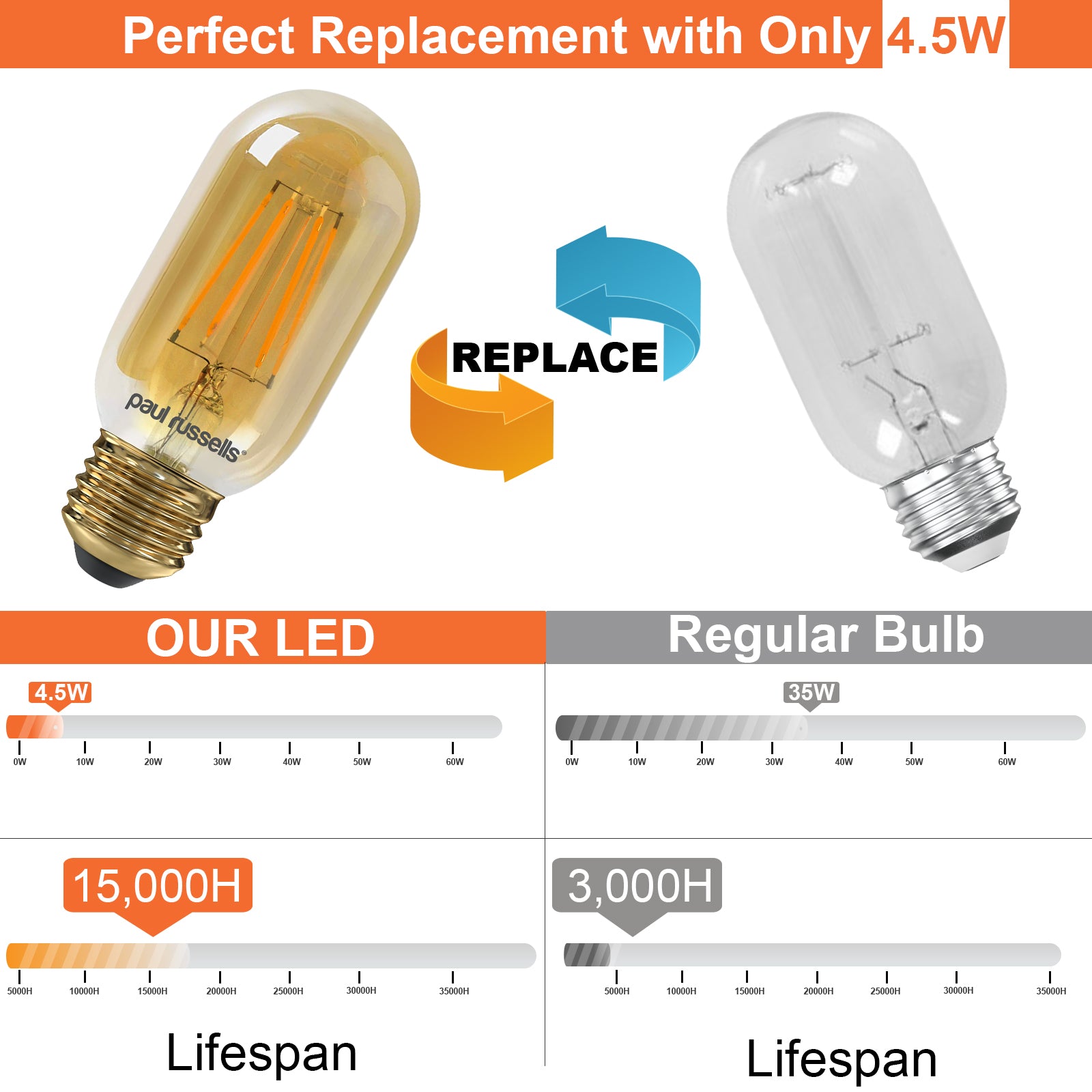 LED Filament T45 4.5W=35W Amber ES E27 Edison Screw Cap Bulb