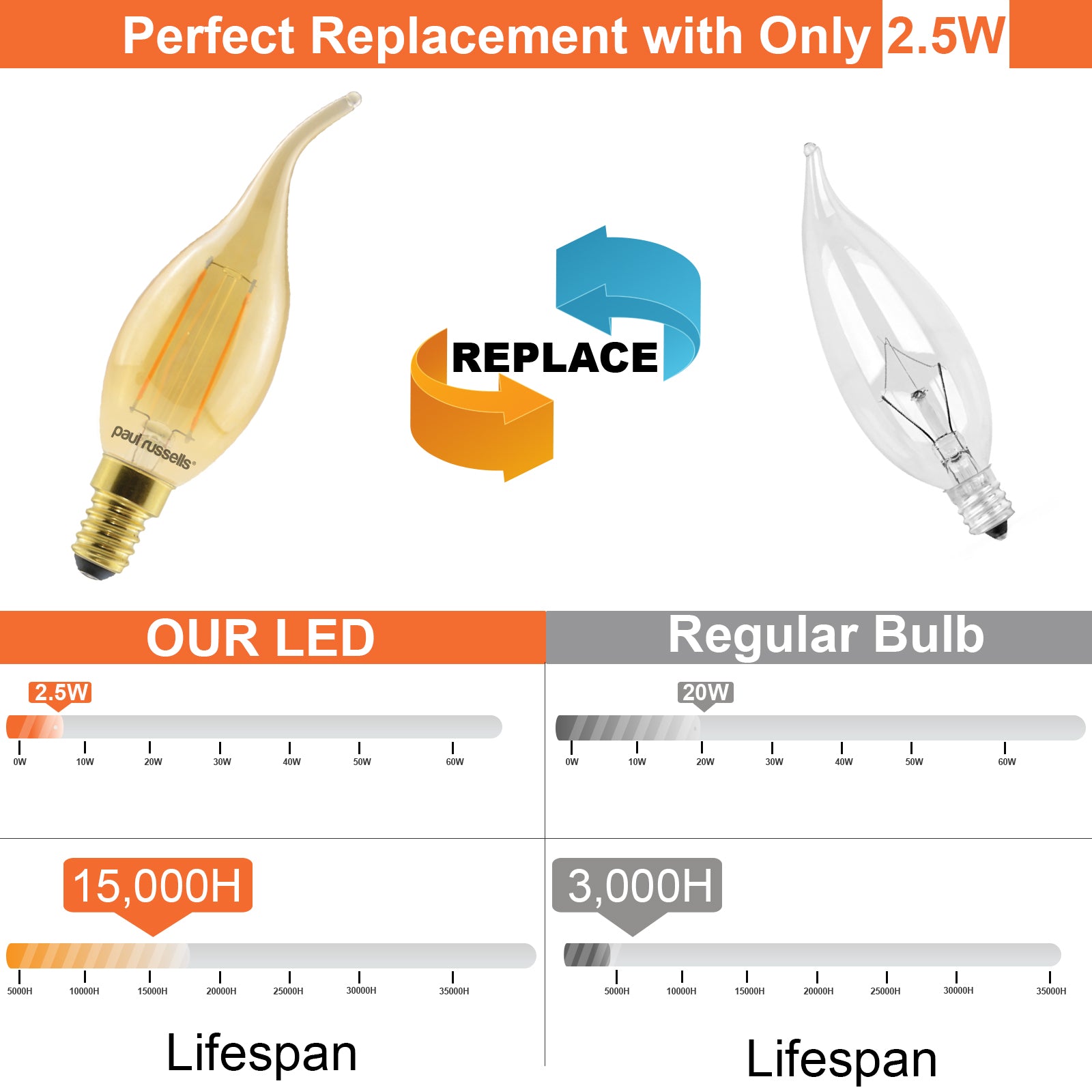 LED Filament Bent Tip Candle 2.5W=20W Extra Warm White (2200K) SES E14 Small Edison Screw Bulbs