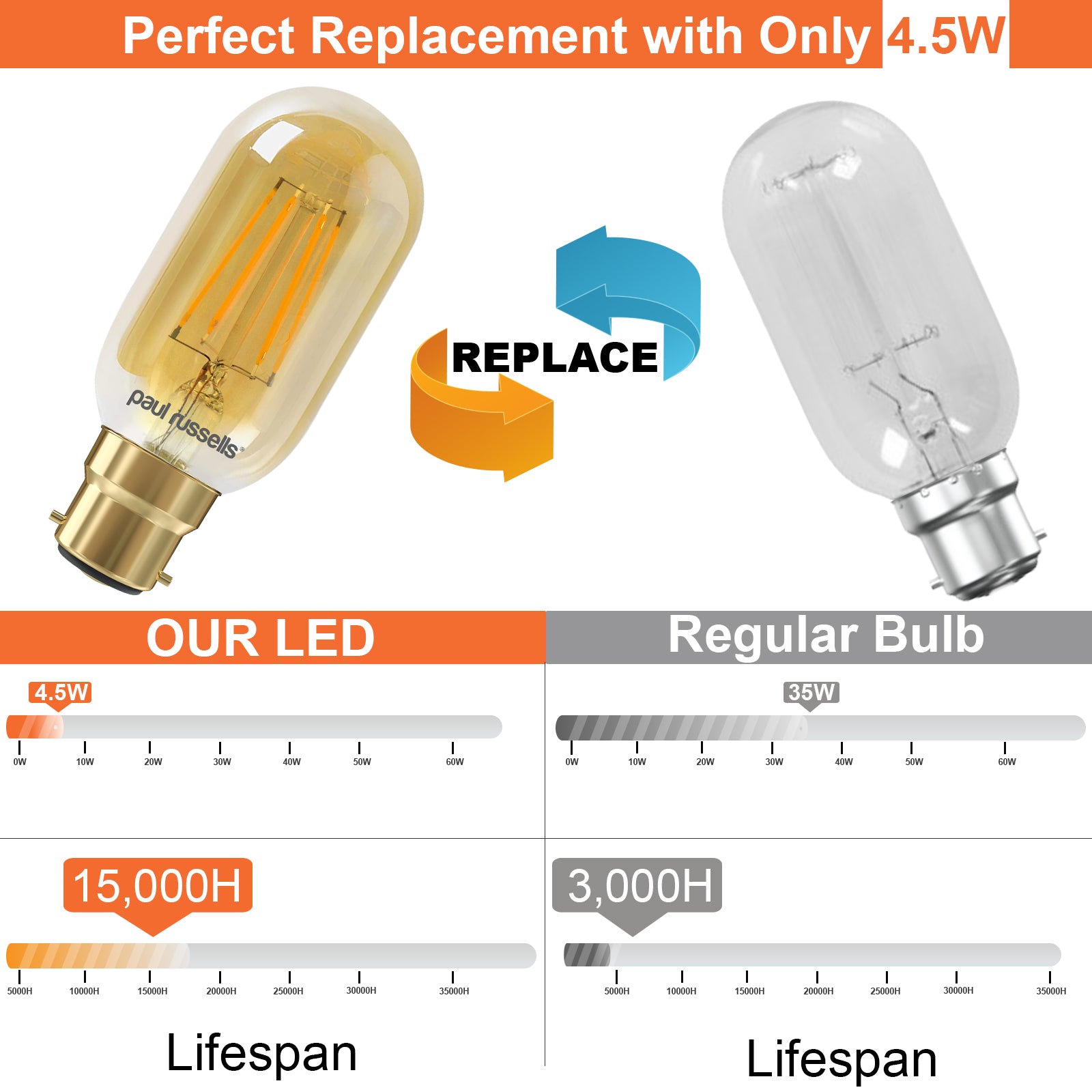 LED Filament T45 4.5W=35W Extra Warm White Amber 2200K BC B22 Bayonet Cap Bulbs
