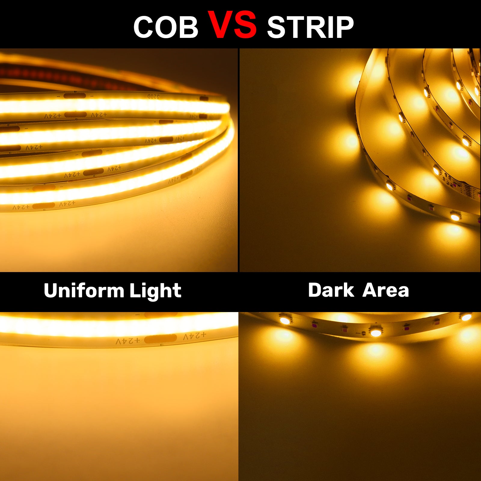 COB LED Strip Light 24V, 5W/M, 320 LEDs/M, 3000K Warm White, 2300 Lumens, 5M Flexible Tape, IP20